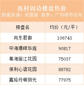 年底前白名单项目增资至四万亿，机遇与挑战并存
