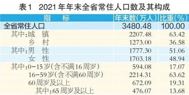 年底重磅投资，白名单项目增资至4万亿，助力经济新动力腾飞