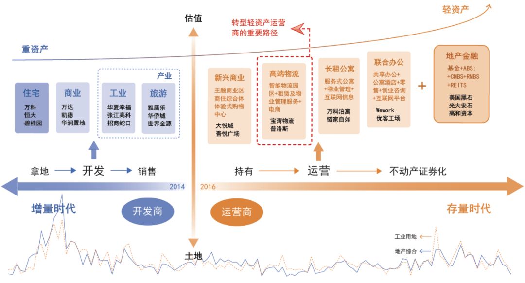 2024年新奥门天天开彩免费资料,物流管理解析落实_明星型6.37