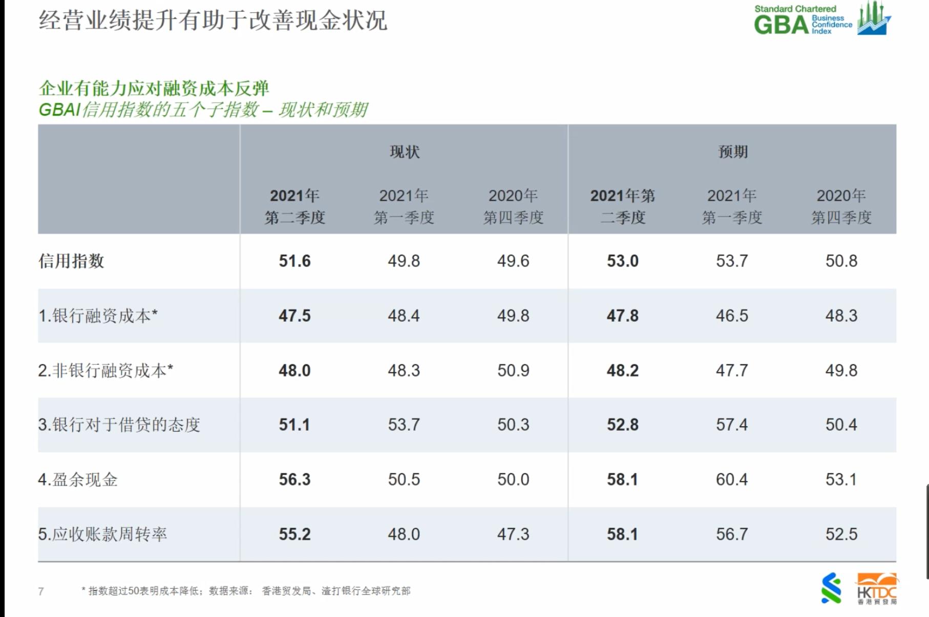 多部门公布经济数据，积极信号显示经济稳健复苏