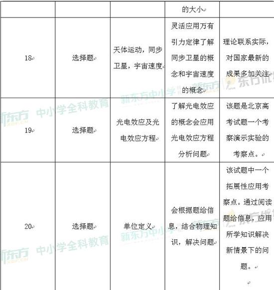 澳门正版资料大全免费大全鬼谷子,综合数据解析说明_按需款92.845