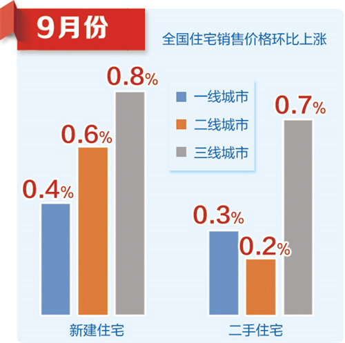 多部门公布经济数据，积极信号显示经济稳健复苏