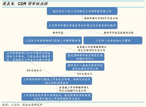 第6291页