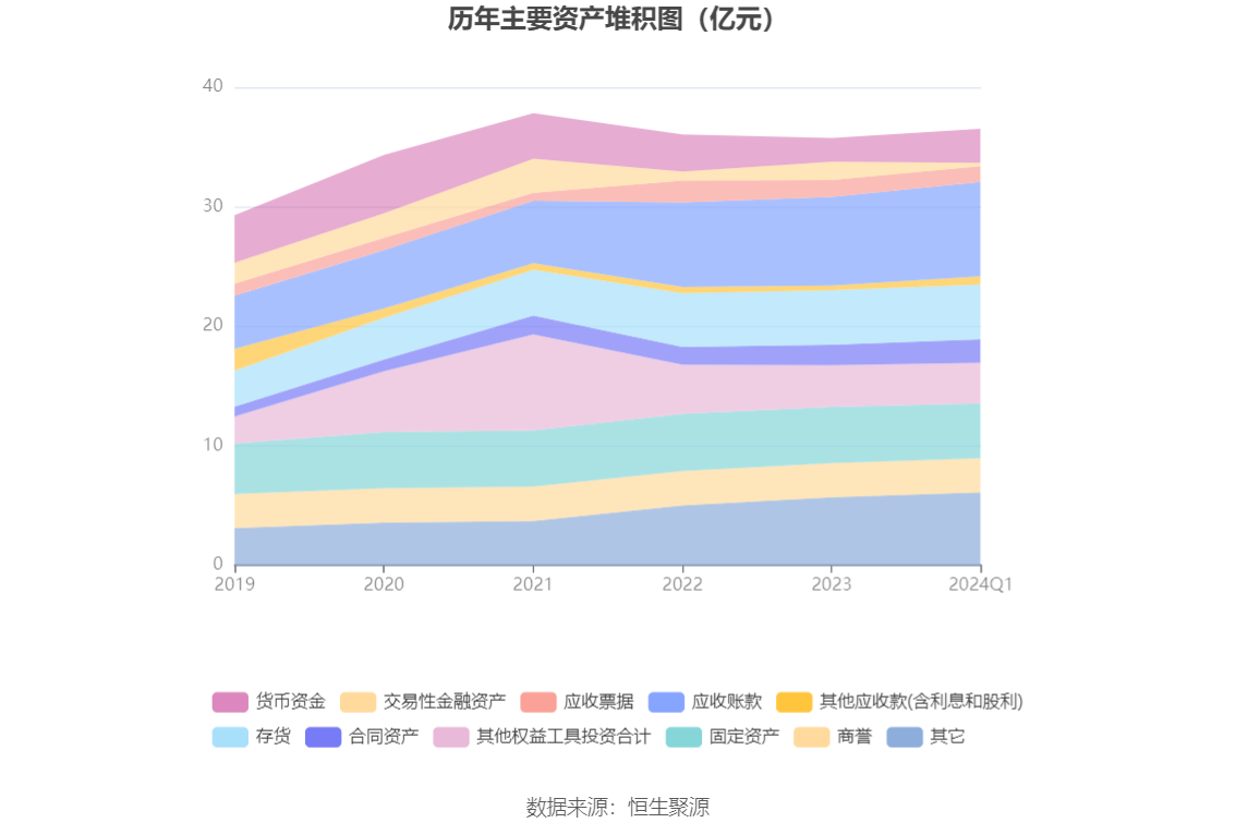 第6278页