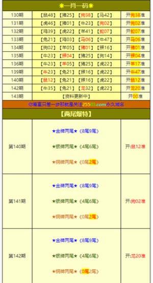澳门三肖三码精准1000%,实地评估解析说明_VIP款94.113