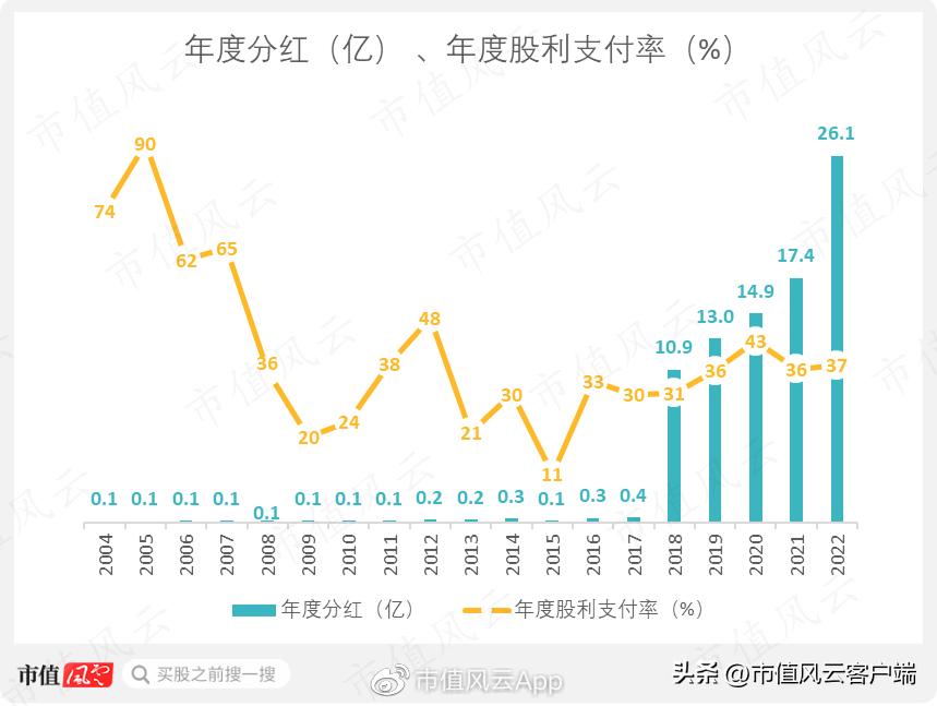 天下采彩与你同行资料旧版,及时调整方案研究_终端版32