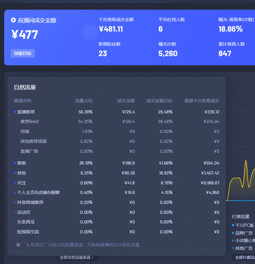 第6263页