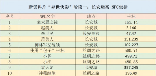 2024年天天彩资料免费大全,最新方案解析_长期版6.101
