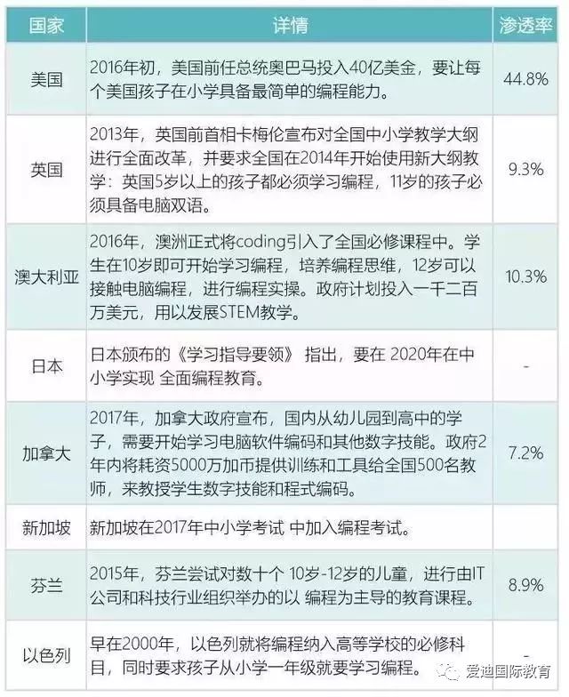 前九月全国教育支出突破三万亿，财政部揭示教育投入新动向