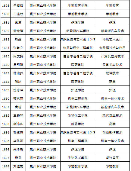 本专科生国家助学金升级至3700元/年申请指南，申请流程与条件解析