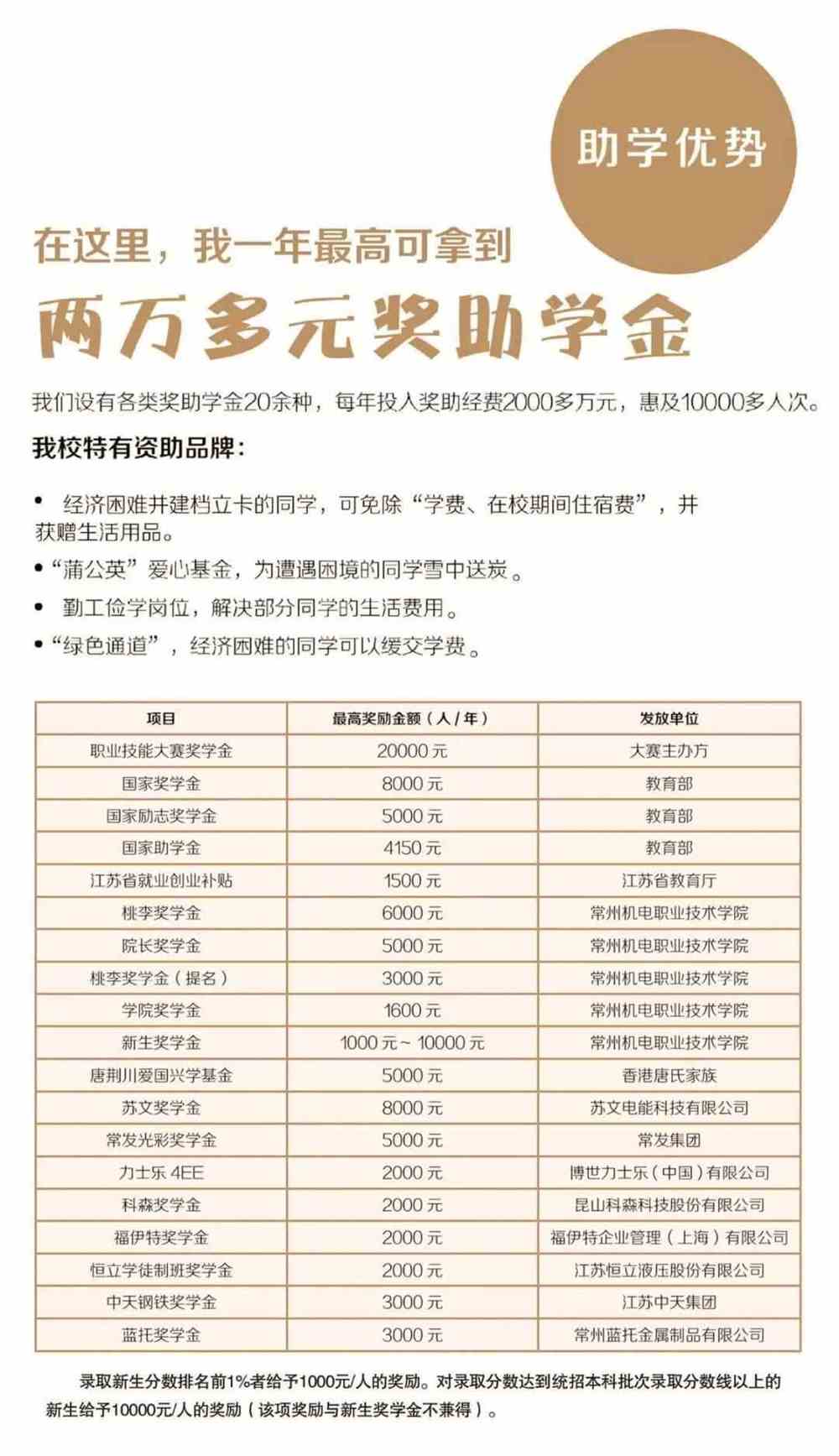 本专科生国家助学金升级至每年3700元，心灵之旅与自然美景的盛邀启程