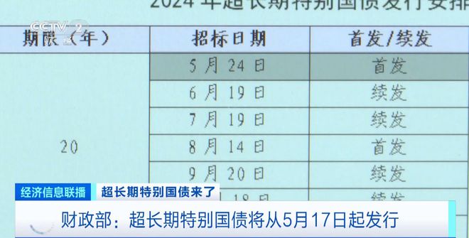 财政部发行1万亿超长期特别国债，聚焦小巷宝藏小店探寻之旅
