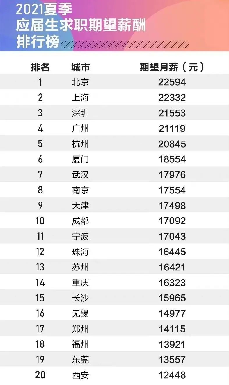 二线城市贷款新纪元，贷款百万也能轻松省出每月170元！