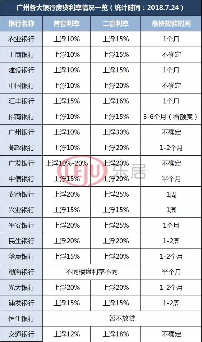多家银行存量房贷利率调整，影响及观点分析