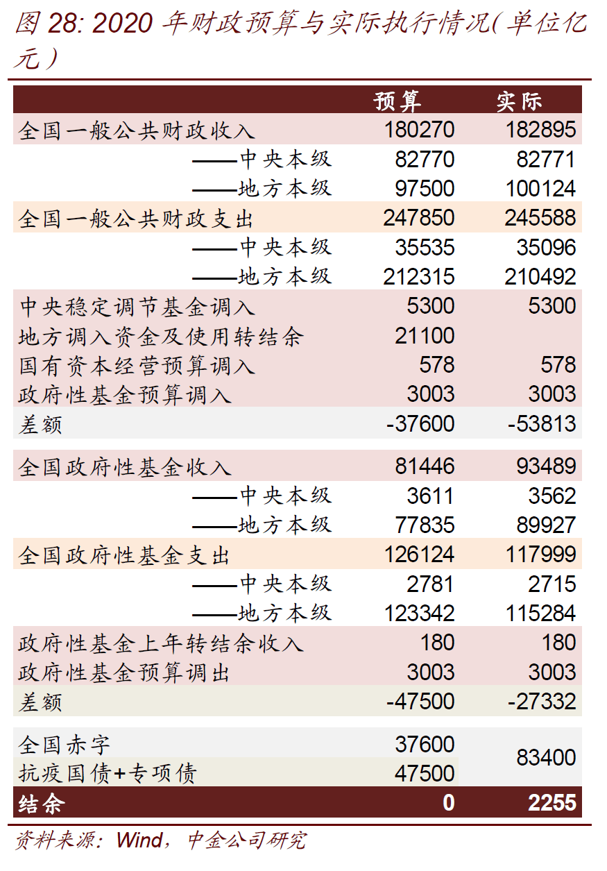 官方揭秘，中国财政实现今年预算目标的信心与策略指南