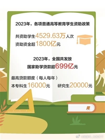 教育公平再进一步，本专科生国家助学金提升至每年3700元