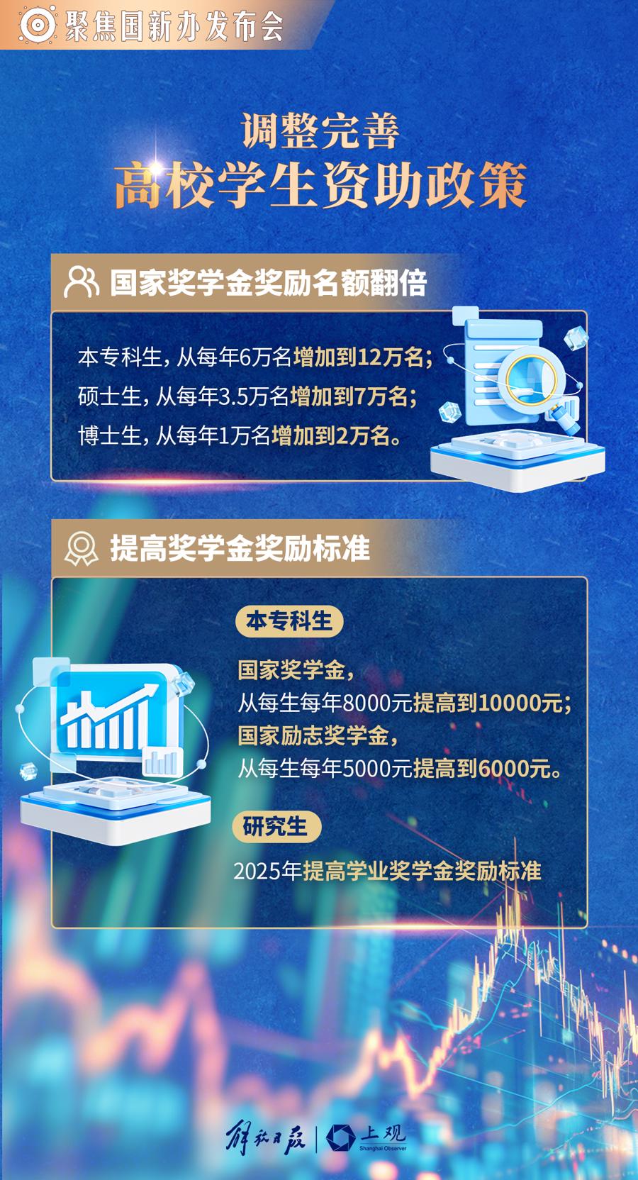 财政部推出惊喜一揽子财政增量政策，爱与陪伴的增量时光