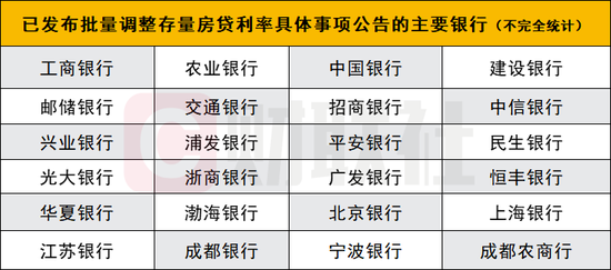 多家银行存量房贷利率调整日，利率变动背后的惊喜与暖心故事