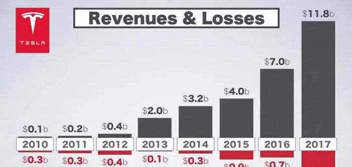 特斯拉市值大幅下滑，但科技力量持续前行