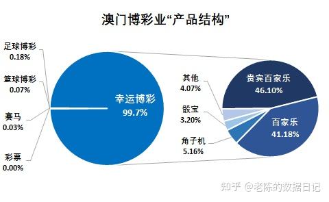 澳门独家内幕信息大揭秘精确数据分析分享_全新视角探索360