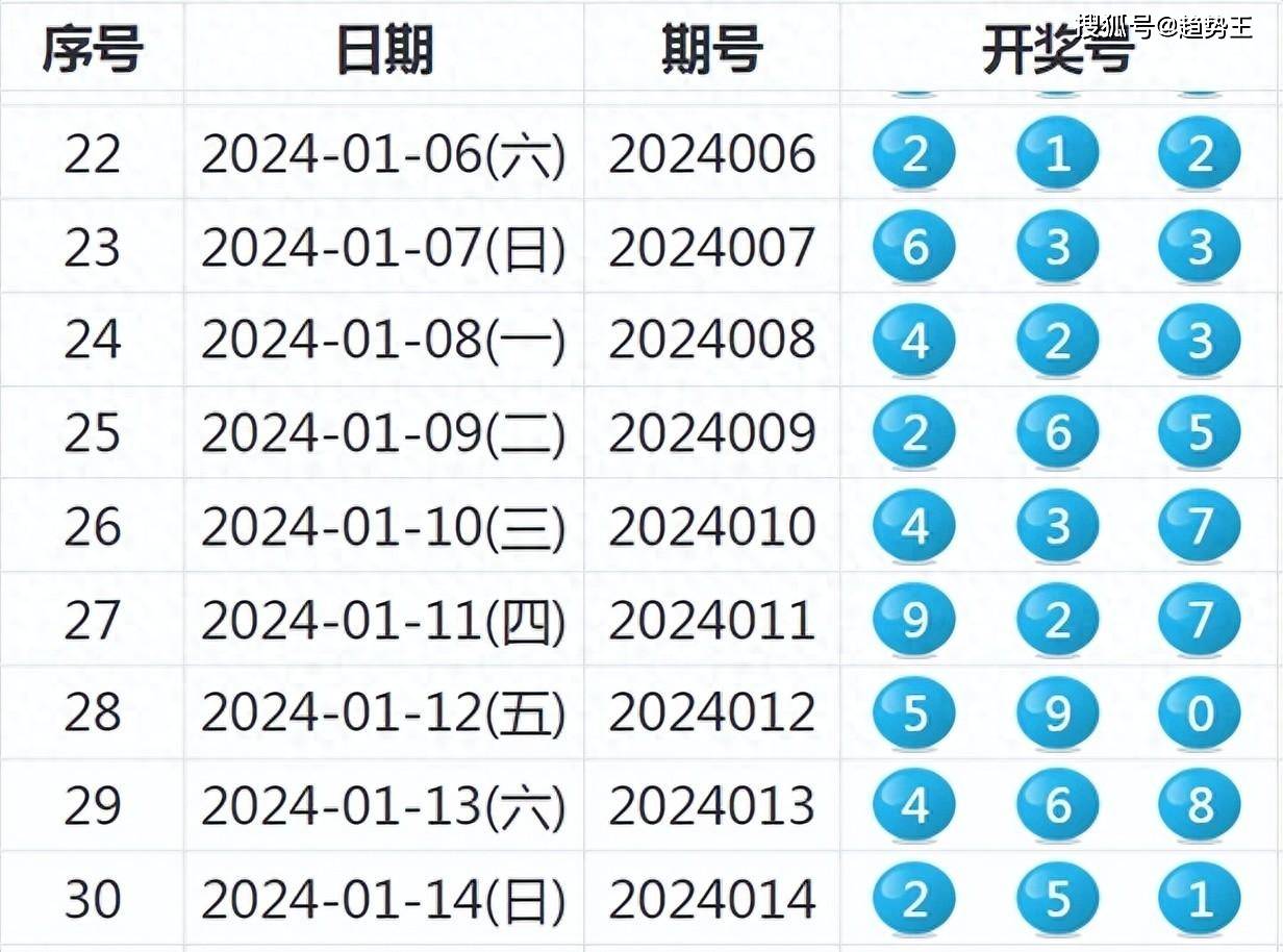 2024新奥历史开奖记录37期,实证分析细明数据_QTQ99.617影音版