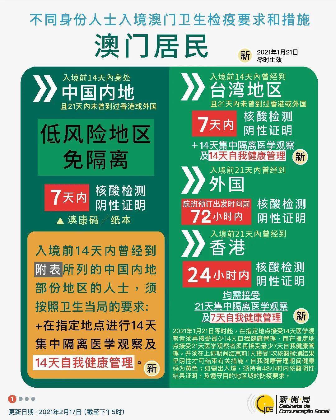新澳门最新开奖结果今天,安全设计方案评估_LSB99.503授权版