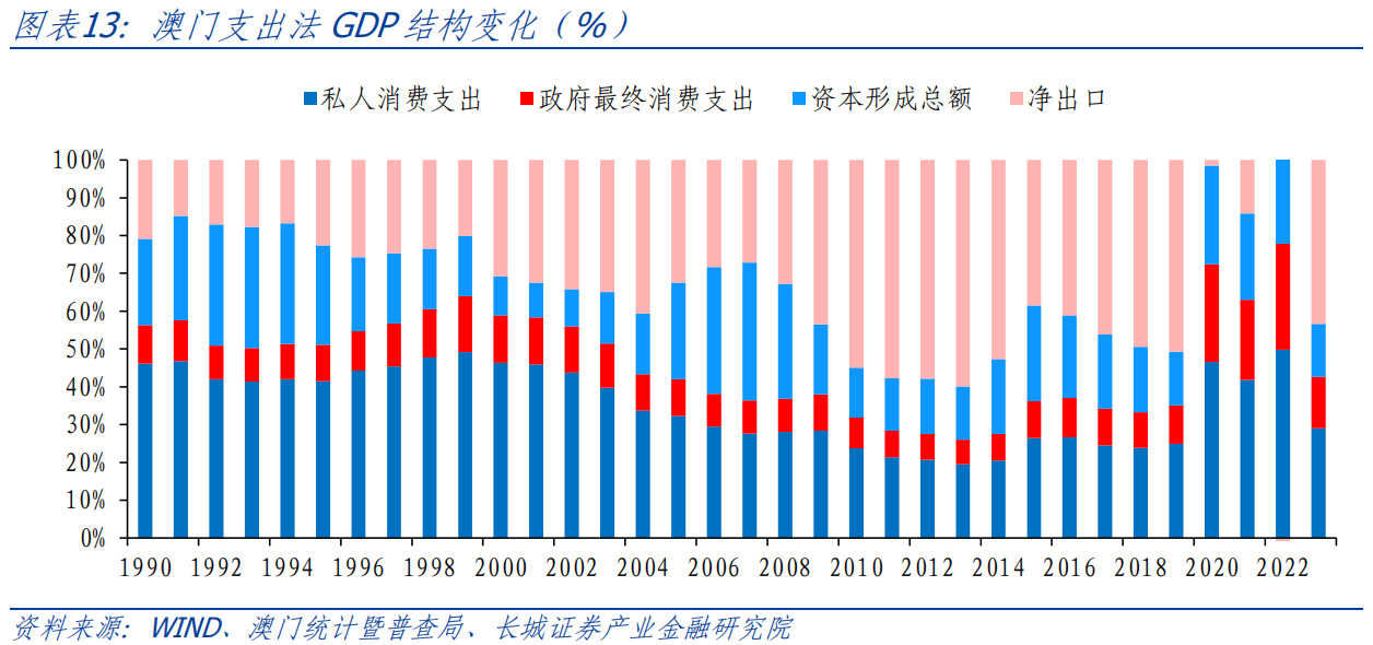 7777788888澳门,数据解析引导_LEJ99.359未来科技版