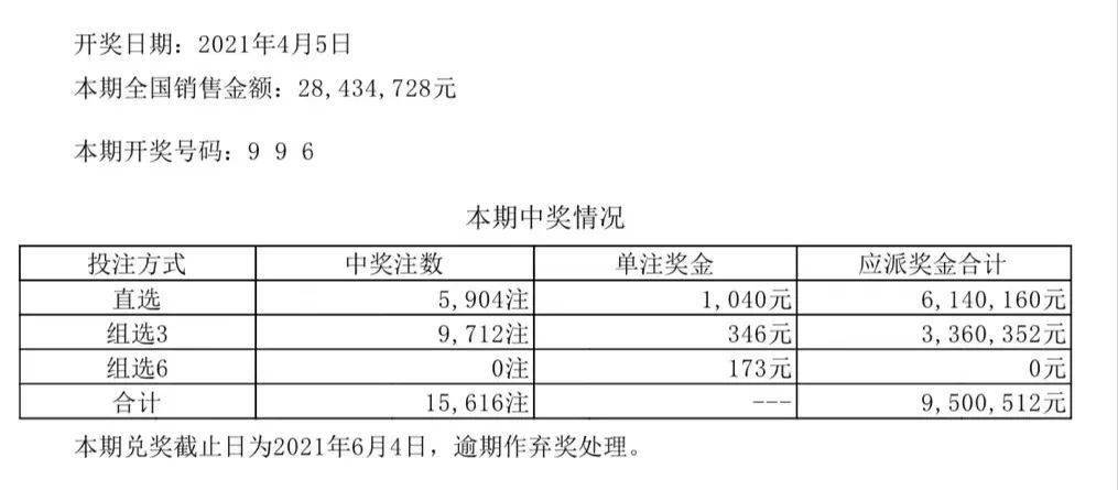 新奥彩开奖结果中奖规则表格,数据管理策略_QBI99.305乐享版