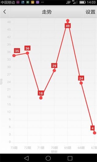 新澳六开彩资料天天免费的优势,实证分析详细枕_RLK99.755交互版