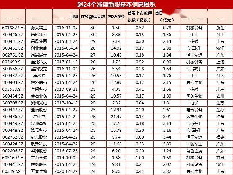 新奥门开奖结果2024开奖记录查询表,精准解答方案详解_AZG99.238社区版