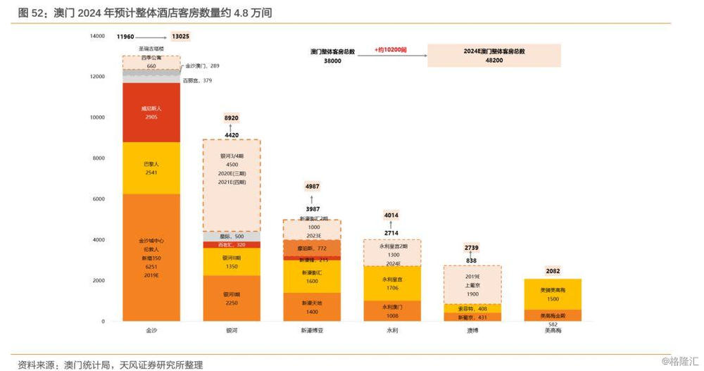 2024年澳门正版开奖资料免费大全特色,实地考察数据解析_UHD版69.995-8