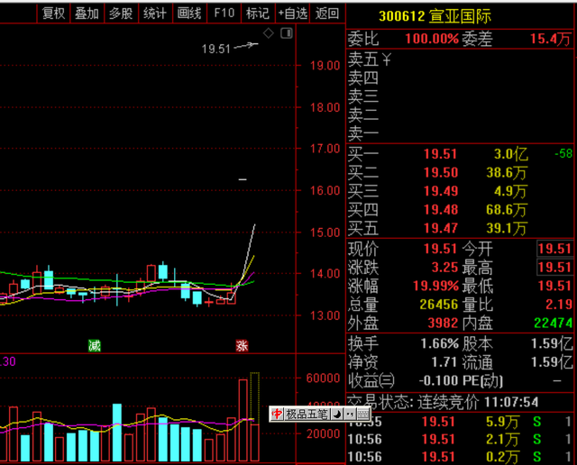 新澳资彩长期免费资料410期,定性解答解释定义_Gold15.210-1