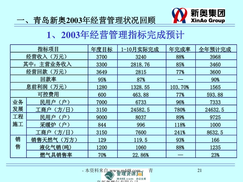 204年新奥开什么今晚,状况分析解析说明_QHD50.441-7