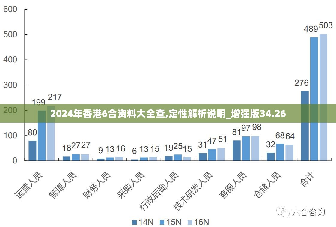 2024年新澳六舍资料,高速计划响应执行_旗舰版79.873-2