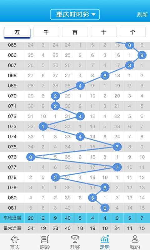 2024白小姐一肖一码,预测分析说明_pro89.481-6