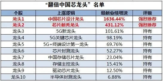 香港二四六日免费资料单双,现状分析解释定义_增强版168.559-2
