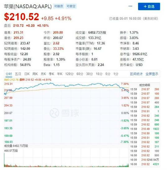 2024香港历史开奖结果查询表最新,精细化策略解析_苹果款187.896-5