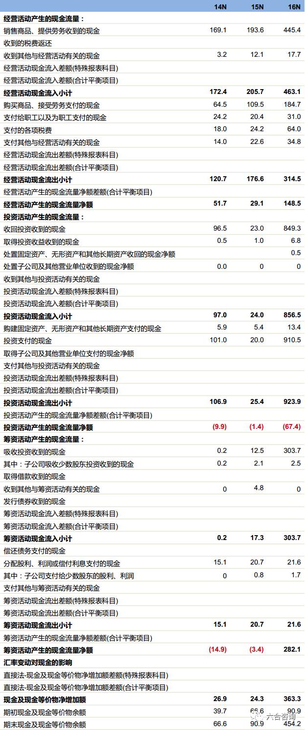 澳门六合最准资料,实证数据分析_UHY83.694丰富版