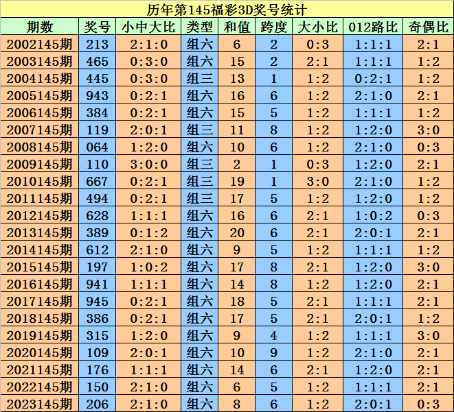 2024澳门天天开好彩大全开奖结果,快速问题解答_QWF9.671网络版