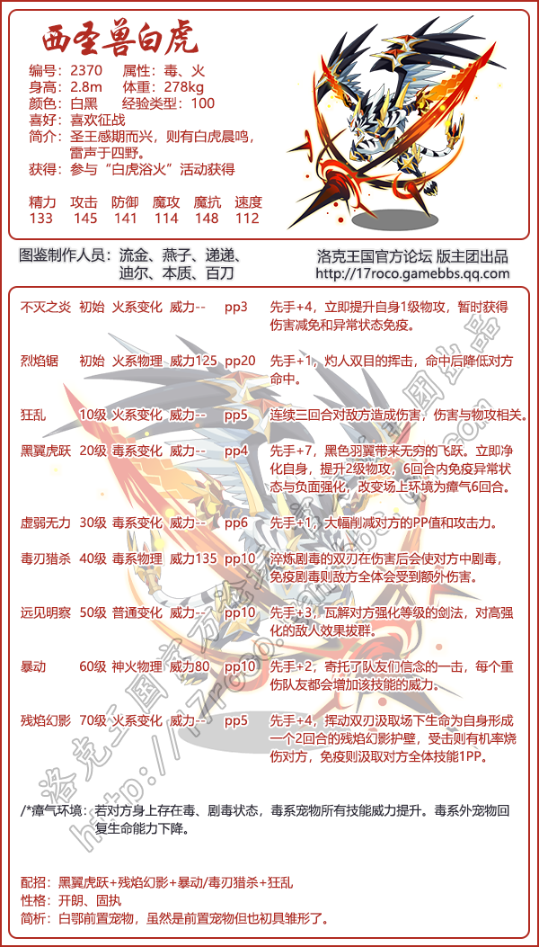 奥门白虎版精准资料,统计信息解析说明_KWB9.268创造力版