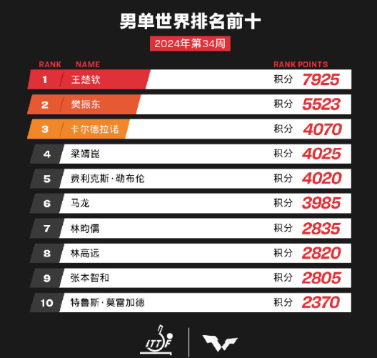 未分类 第71页