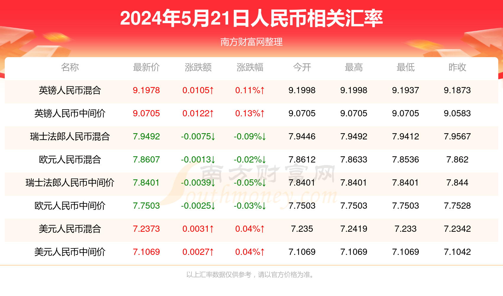 未分类 第66页