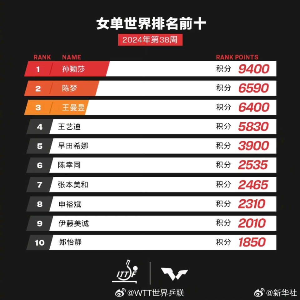 未分类 第62页