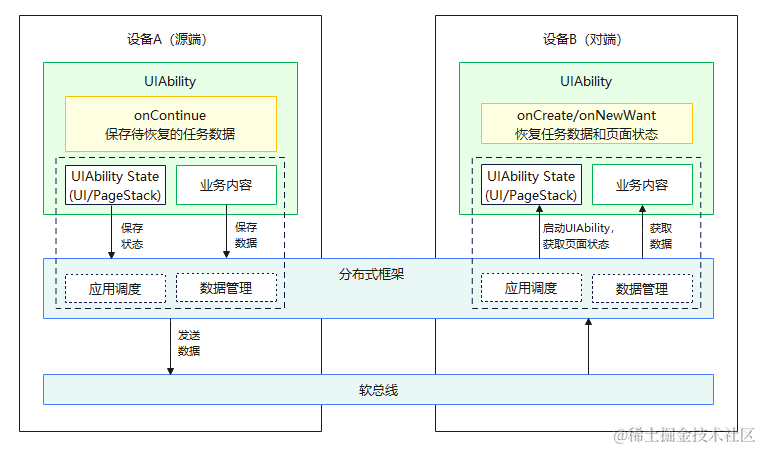 新澳门开采结果,快速解答方案实践_业界版98.547