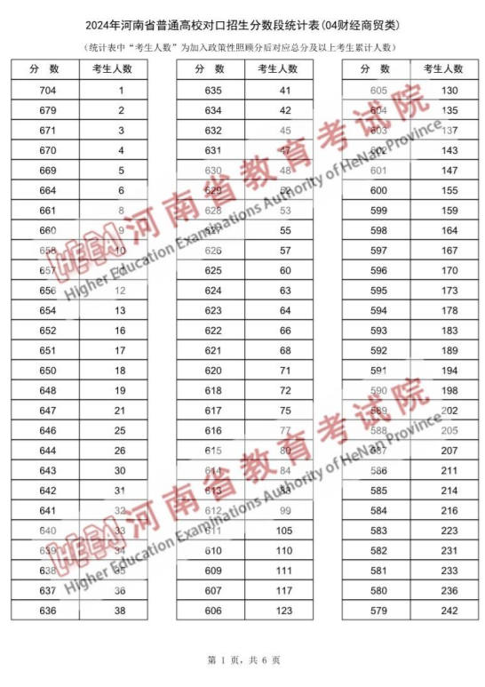 2024年11月各省份新冠高峰期,财务净现值_快捷版43.117