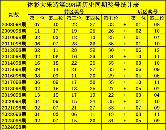 2024新奥历史开奖记录彩票吧,持续性实施方案_超高清版80.383