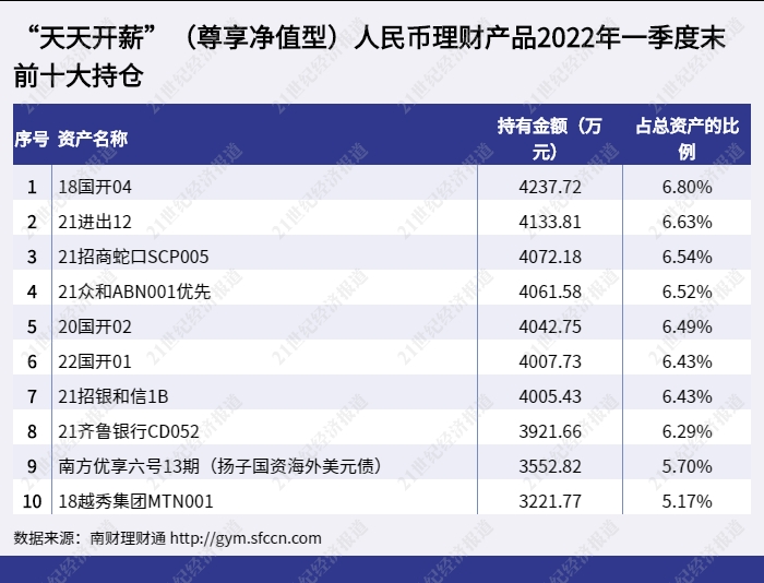 未分类 第33页