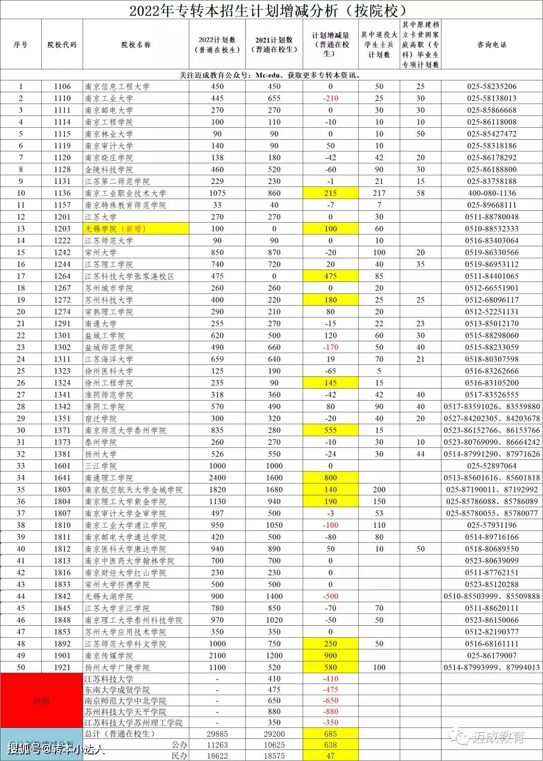 2024正版资料免费公开,数据分析计划_套件版15.335