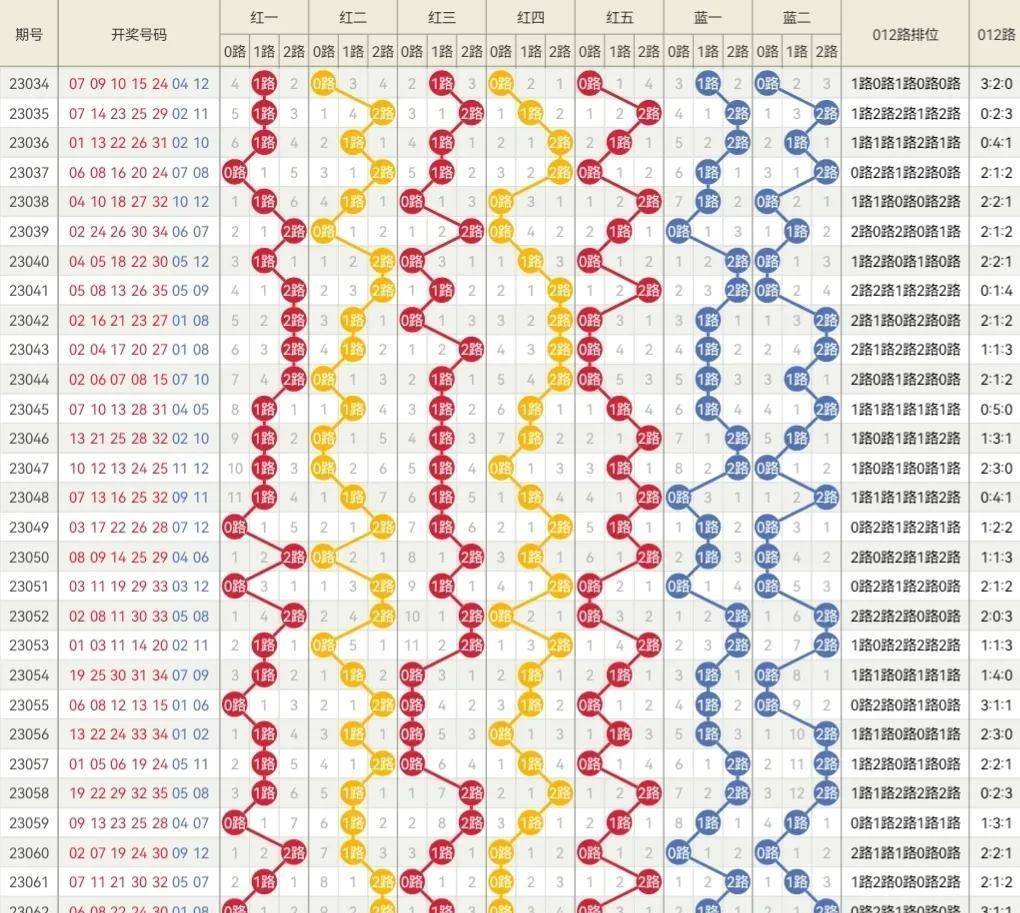 2024年341期奥门开奖结果,快速解决方式指南_悬浮版22.128
