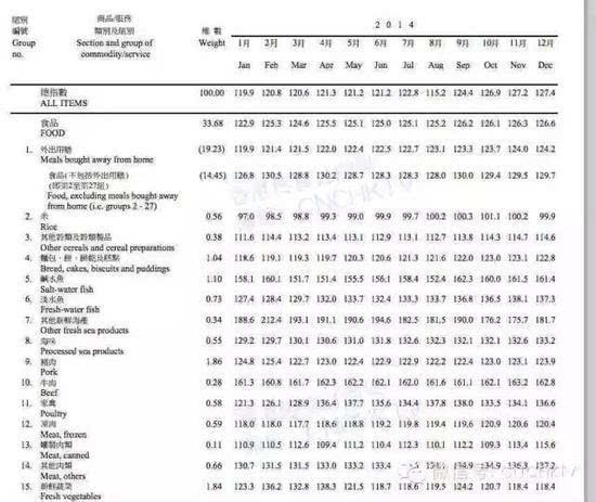 二四六香港全年资料大全,安全保障措施_零售版54.630